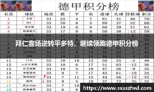 拜仁客场逆转平多特，继续领跑德甲积分榜