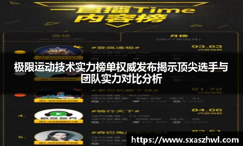 极限运动技术实力榜单权威发布揭示顶尖选手与团队实力对比分析