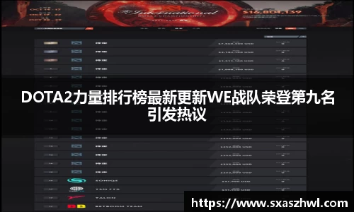 DOTA2力量排行榜最新更新WE战队荣登第九名引发热议