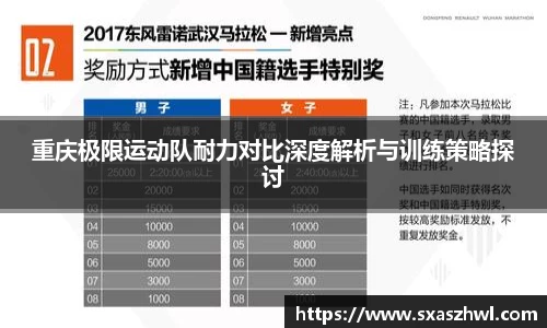 重庆极限运动队耐力对比深度解析与训练策略探讨