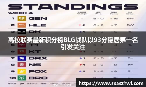 高校联赛最新积分榜BLG战队以93分稳居第一名引发关注