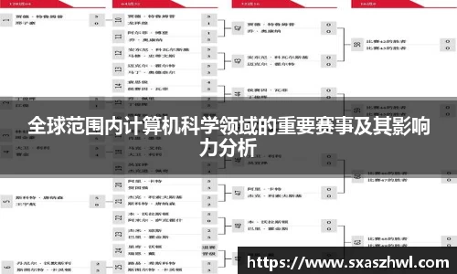 全球范围内计算机科学领域的重要赛事及其影响力分析