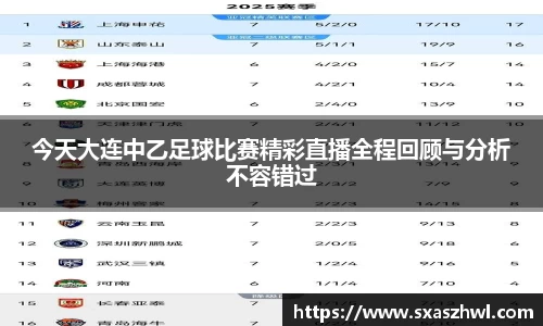 今天大连中乙足球比赛精彩直播全程回顾与分析不容错过