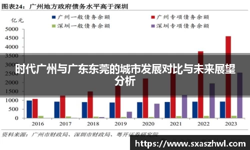 时代广州与广东东莞的城市发展对比与未来展望分析
