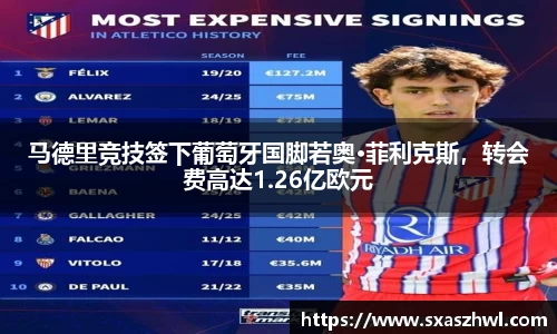 马德里竞技签下葡萄牙国脚若奥·菲利克斯，转会费高达1.26亿欧元